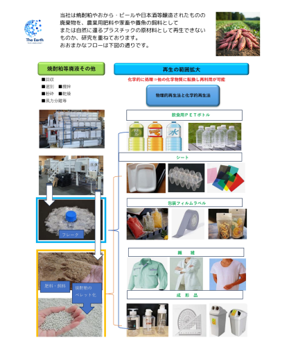 廃液再利用.png