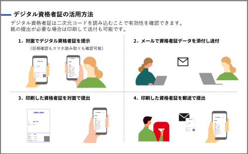 デジタル資格者証の活用方法.jpg