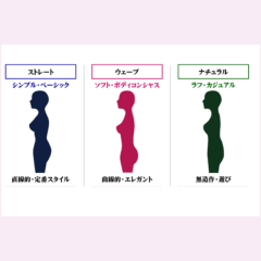 ■3タイプ骨格診断（￥11,000・50min）
