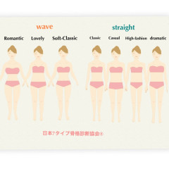 ■7タイプ骨格診断（￥13,000・1h）