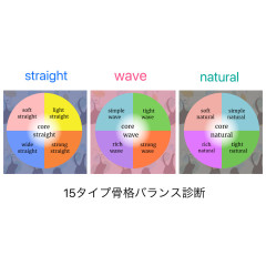■骨格パーフェクト診断（￥18,000・1.5ｈ）