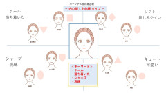 パーソナル顔印象診断テキスト.jpg