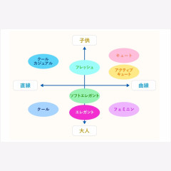 ■顔タイプ診断（￥7,500・50min）