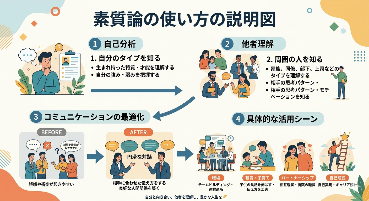 素質論I II Ⅲ 素質論について - 個別指導教室ホープ