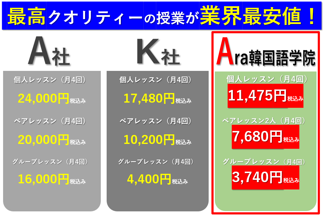 Ara韓国語学院　価額.png