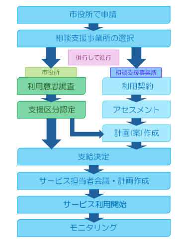 相談支援.png