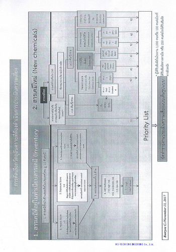 A FLOWCHART on PRIORITY LIST 