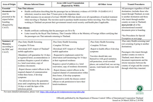 may 9 2020_thai covid-19 requirements.png