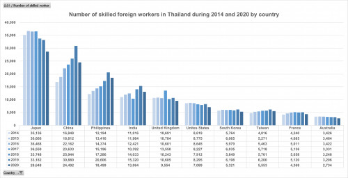 jan 10 2021  skilled foreign workers in Thai.png