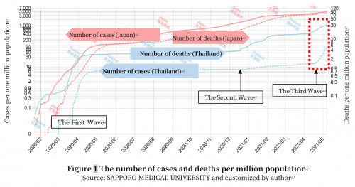 May_17_2021_cases$deaths_thai.png