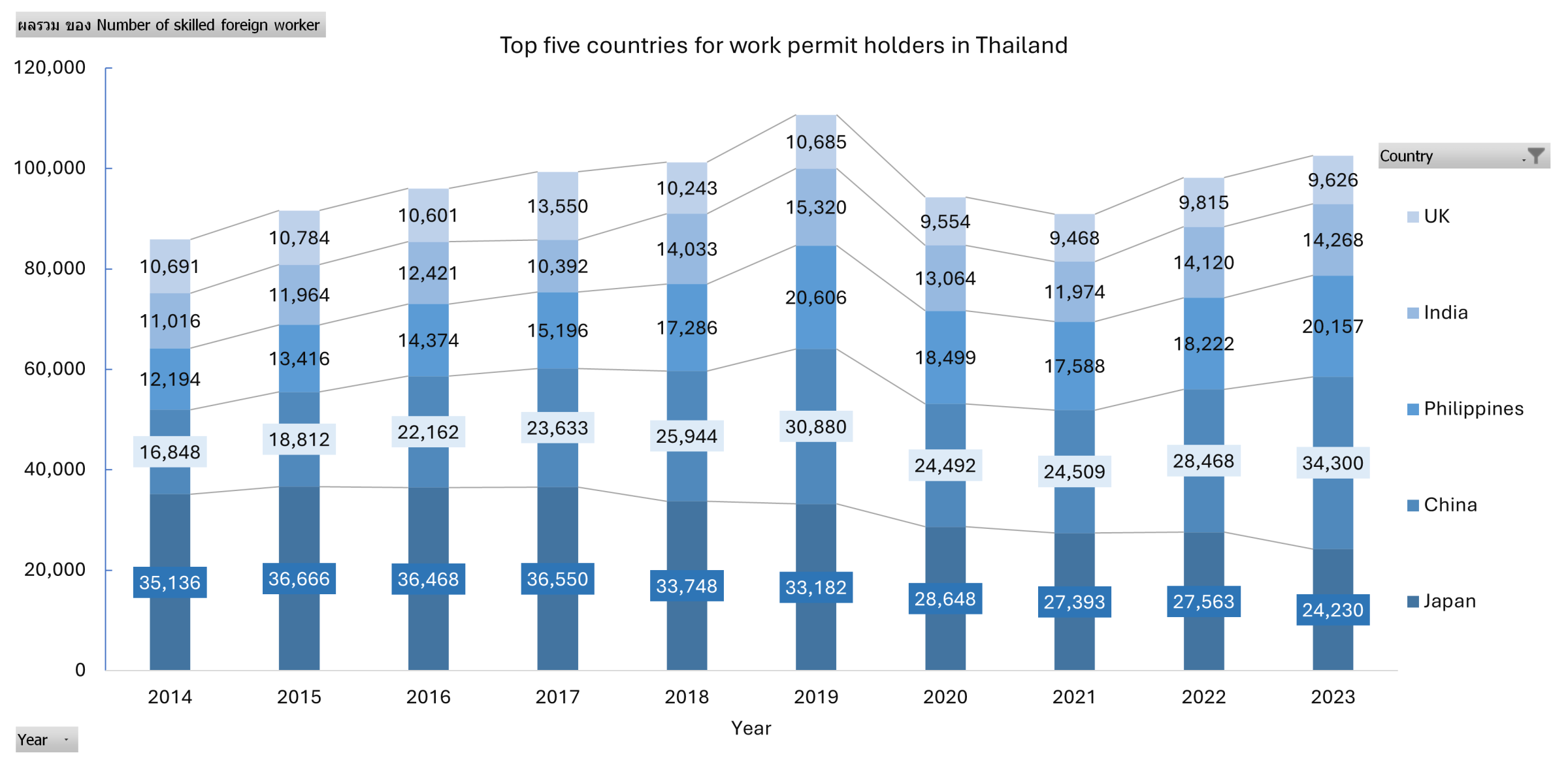 WORK PERMIT HOLDERS in THAILAND