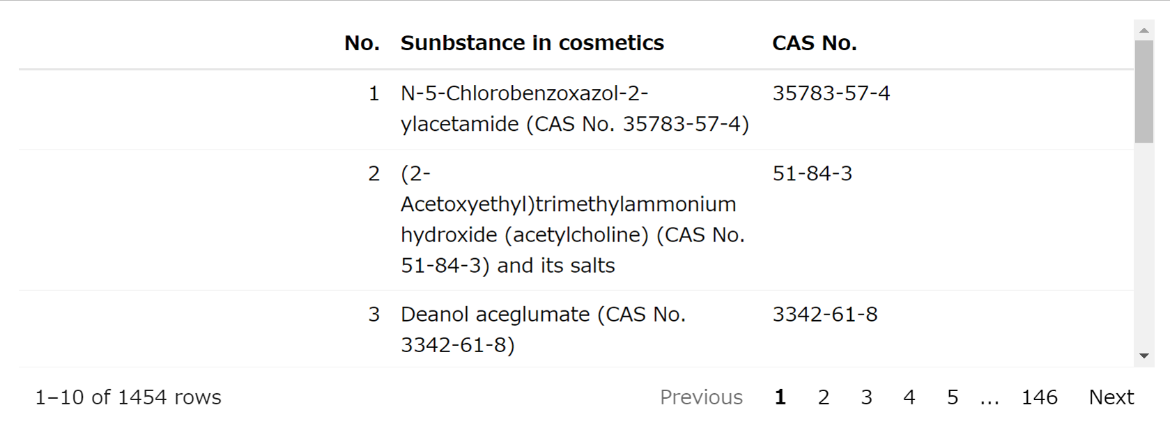 Prohibited substances in Thai cosmetics