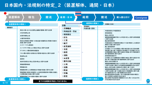 日本のお客様へ（2）：日本の法律を前提にしてソリューションを提供可能