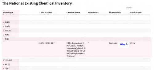 The National Existing Substance Inventory.png