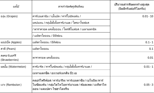 May_06_2025_fruit_th.png