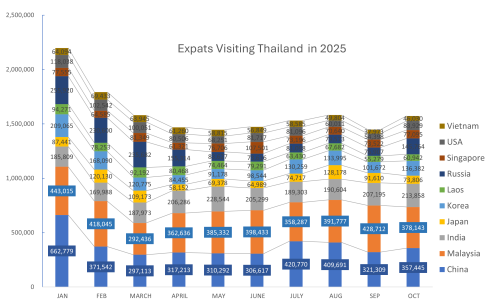 expats_thai_2025_3.png