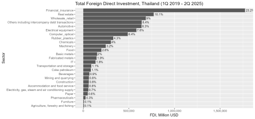 fdi_total_1.png
