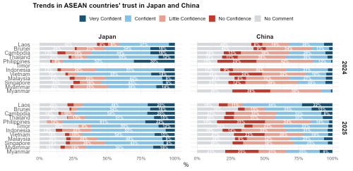 trust_jpn_cn_asean.png