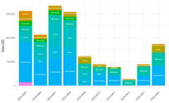 The monthly importation of urea by Kilo-USD in Thailand between May 2025 and February 2026.