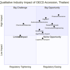 fig-industry-impact.png