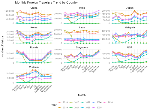 ggplot2 line chart 1.png