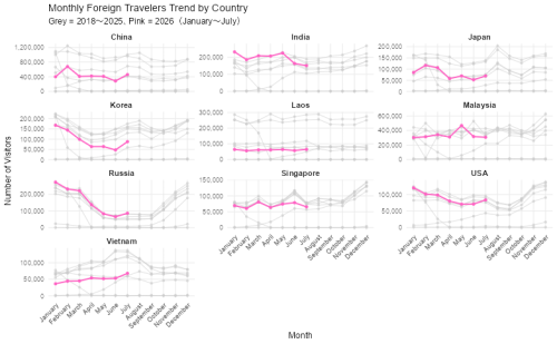 ggplot2 line chart 13.png