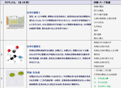 化学詳細.png