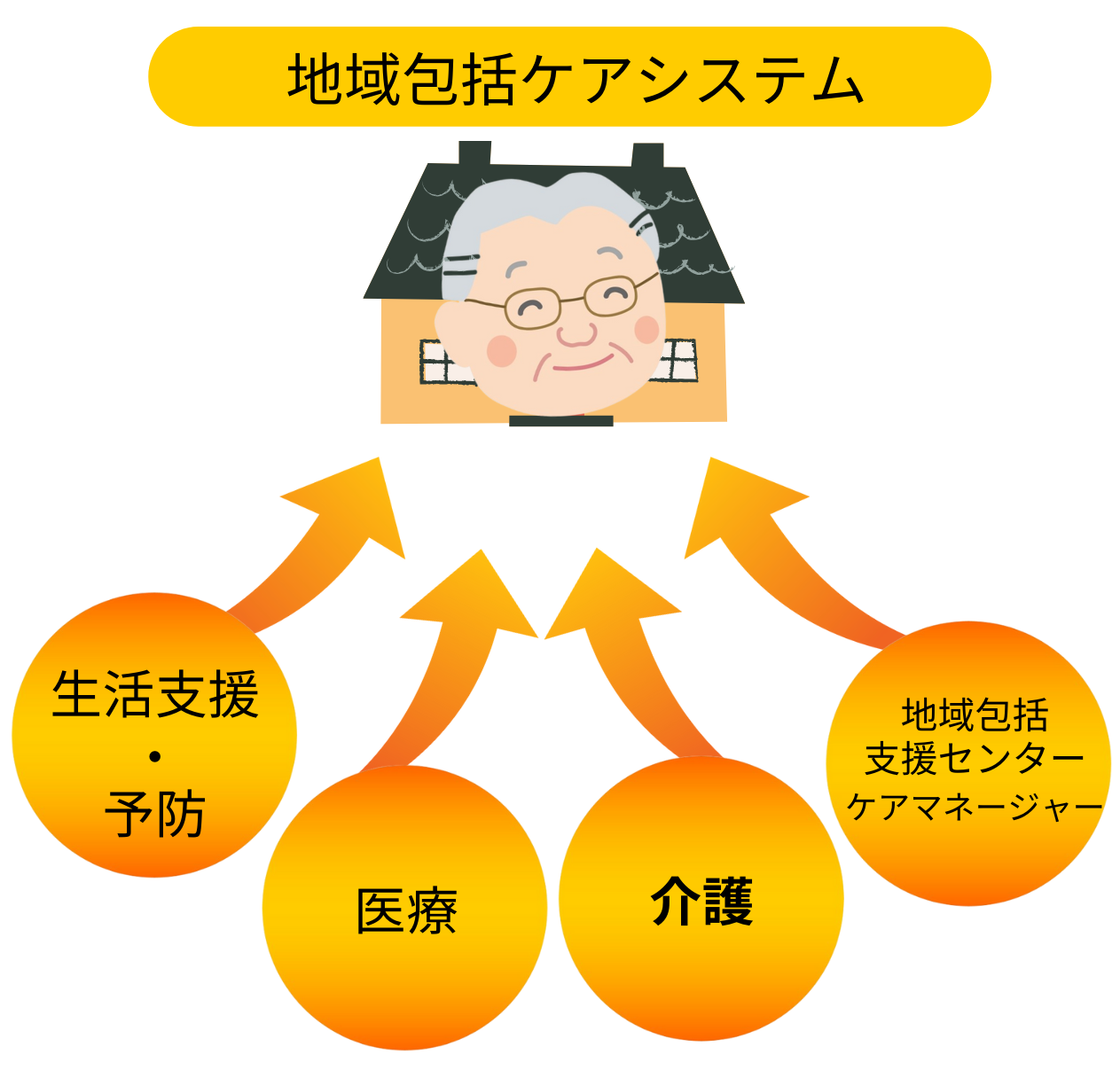 在宅介護の新しいかたち