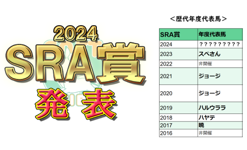【年度代表馬はどの馬に！？】  ＜2024年SRA賞＞発表！