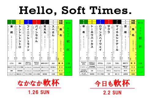 【第6回＜なかなか軟杯＞＆第1回＜今日も軟杯＞枠順発表！】