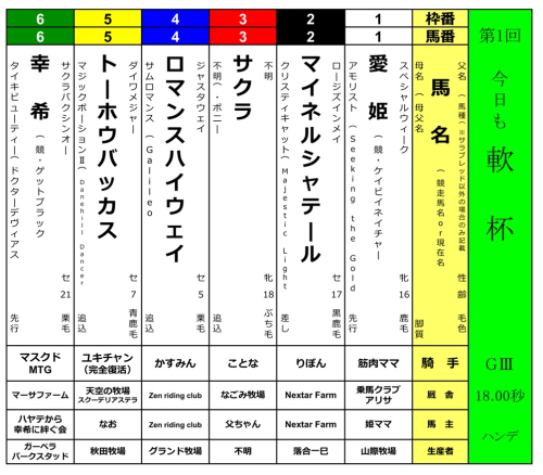 【＜今日も軟杯＞予想大会開催中！✨】