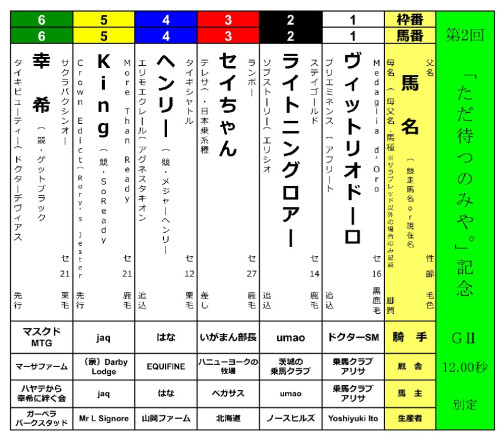 第2回＜「ただ待つのみや。」記念＞（G2・12.00秒・別定）