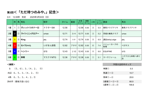 ただ待つのみや結果.png
