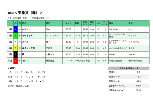 レース結果.png