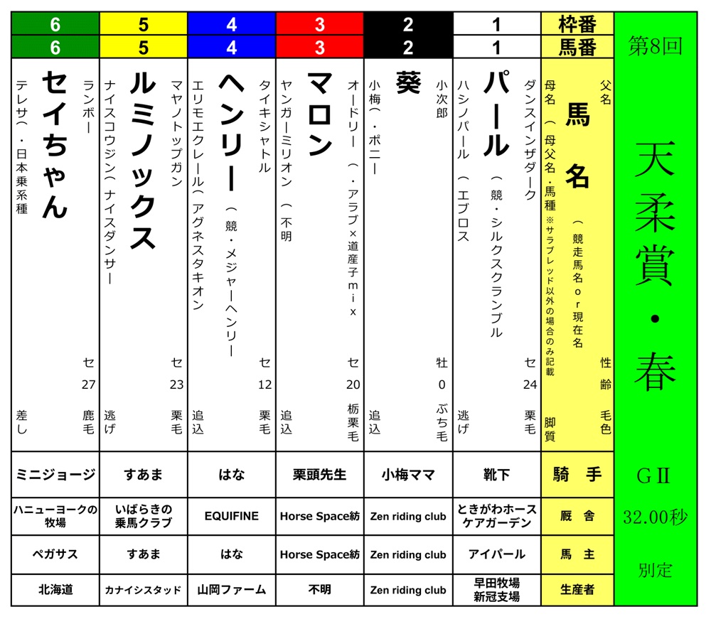 📢【第8回＜天柔賞・春＞】  出走関係者様への出走手当お振込み額が確定致しました！💐