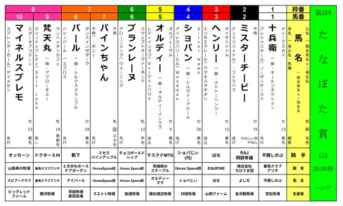 snsたなぼた賞枠表.jpg