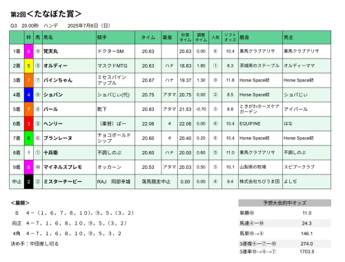 結果.png