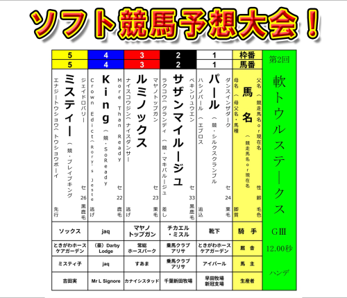 📢 【第2回＜軟トウルステークス＞予想大会開催中！🏇✨】