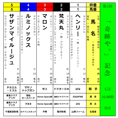 【第1回＜奇跡や記念＞ 皆様からのご支援ありがとうございました！🙇】