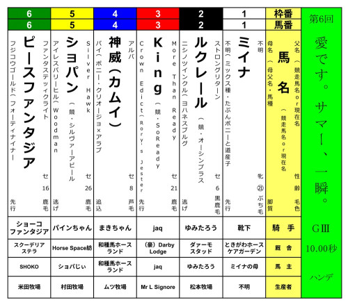 【第6回＜愛です。サマー、一瞬。＞ 皆様からのご支援ありがとうございました！🙇】