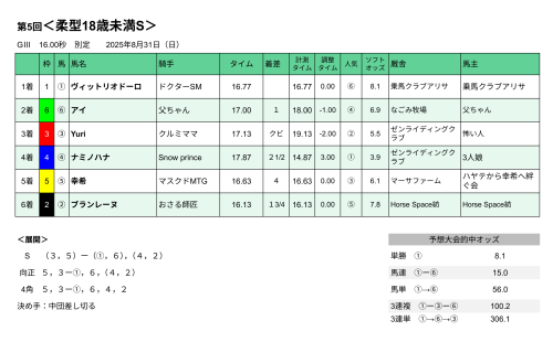 柔型18歳未満S結果.png