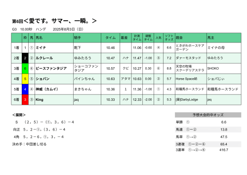 【レース結果】 - Google スプレッドシート-1.png