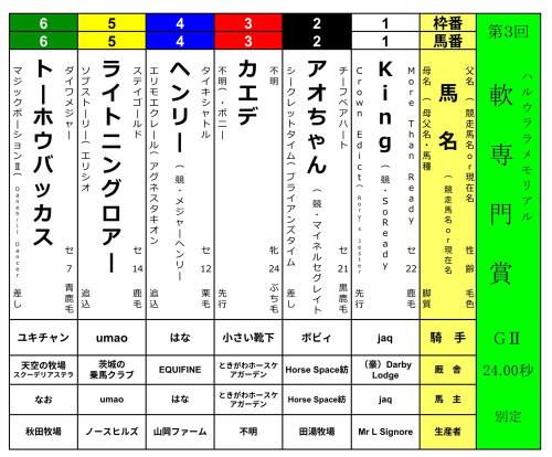 【🐴✨ご報告✨】「ハルウララメモリアル　第3回＜軟専門賞＞」