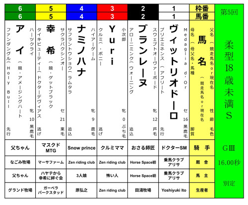 【第5回＜柔型18歳未満S＞ 皆様からのご支援ありがとうございました！🙇】