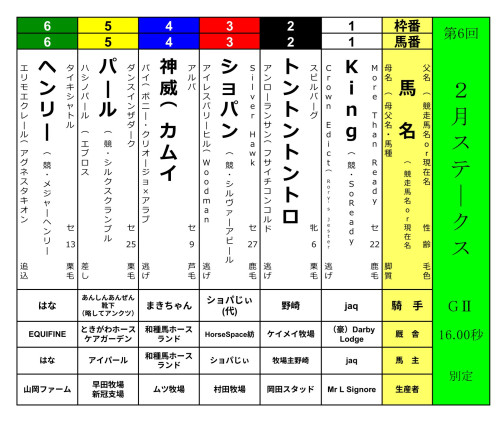 【第6回〈2月ステークス〉  皆様からのご支援ありがとうございました！🙇】