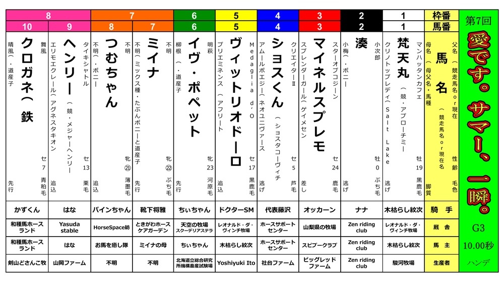【第7回〈愛です。サマー、一瞬。〉 皆様からのご支援ありがとうございました！🙇】