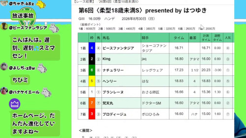 第6回柔型18歳未満Sの結果
