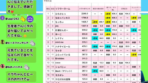 予想大会結果