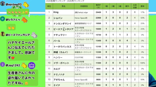 馬ランキング