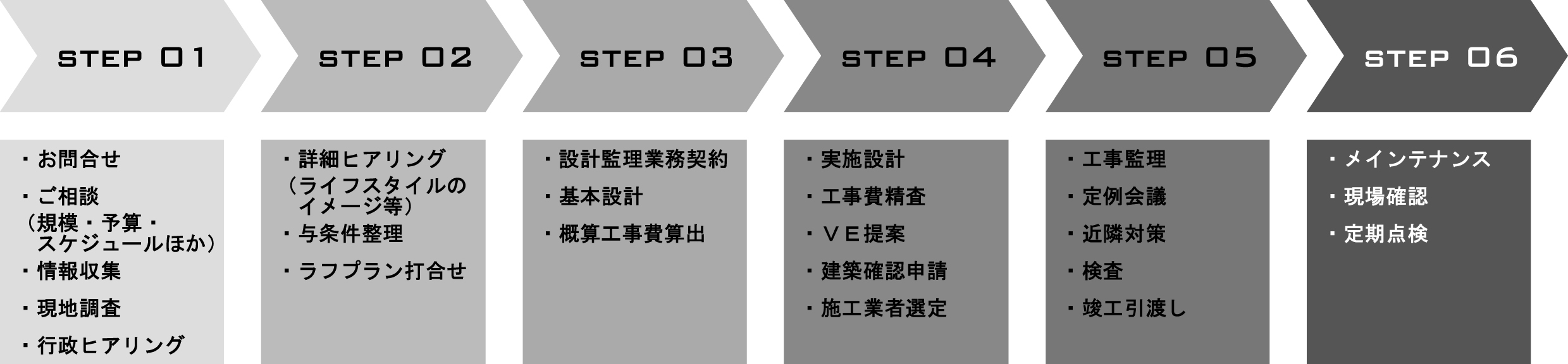 設計業務FLOW.jpg